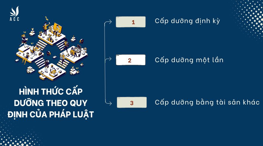 Có những hình thức cấp dưỡng nào được pháp luật quy định?