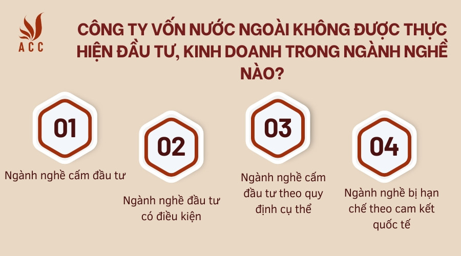 Công ty vốn nước ngoài không được thực hiện đầu tư, kinh doanh trong ngành nghề nào?