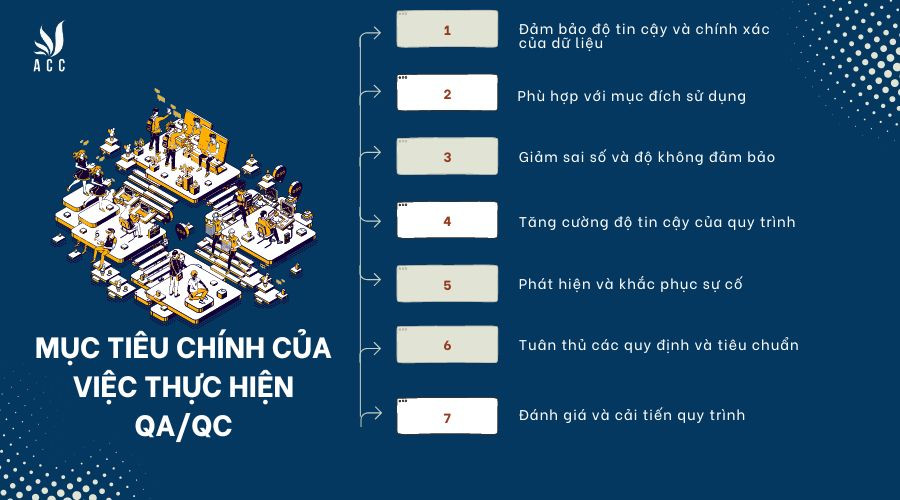 dau-la-muc-tieu-chinh-cua-viec-thuc-hien-qaqc-trong-cac-hoat-dong-quan-trac-moi-truong