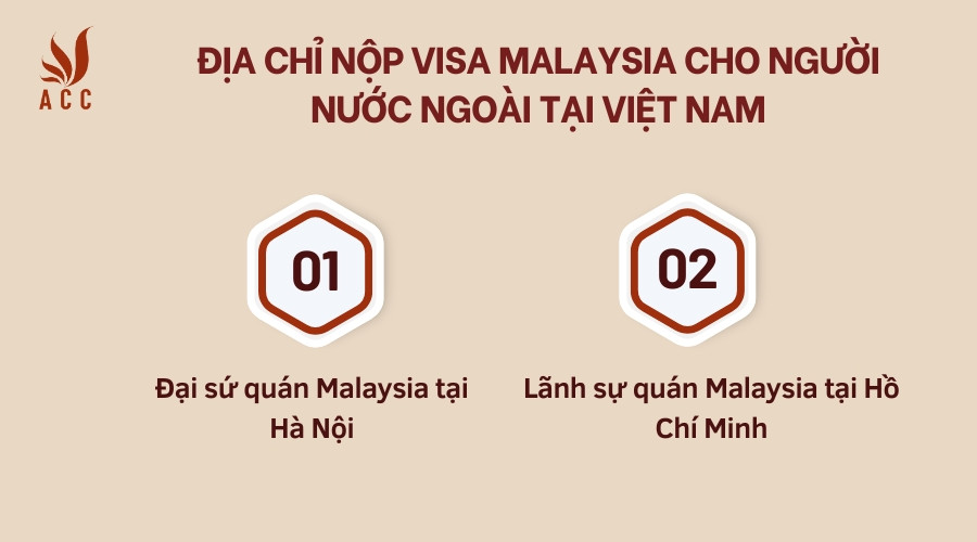 Địa chỉ nộp visa Malaysia cho người nước ngoài tại Việt Nam