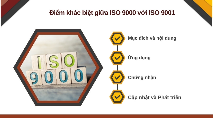 Điểm khác biệt giữa ISO 9000 với ISO 9001