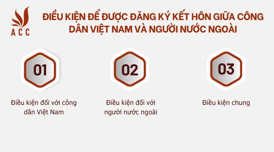 Điều kiện để được đăng ký kết hôn giữa công dân Việt Nam và người nước ngoài