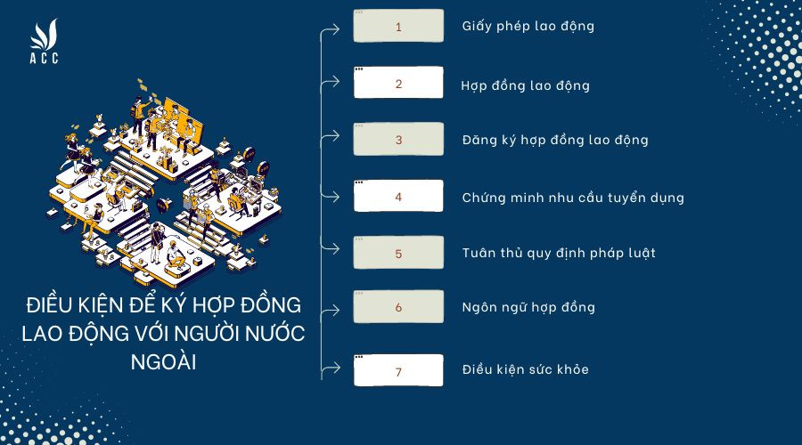 dieu-kien-de-ky-hop-dong-lao-dong-voi-nguoi-nuoc-ngoai