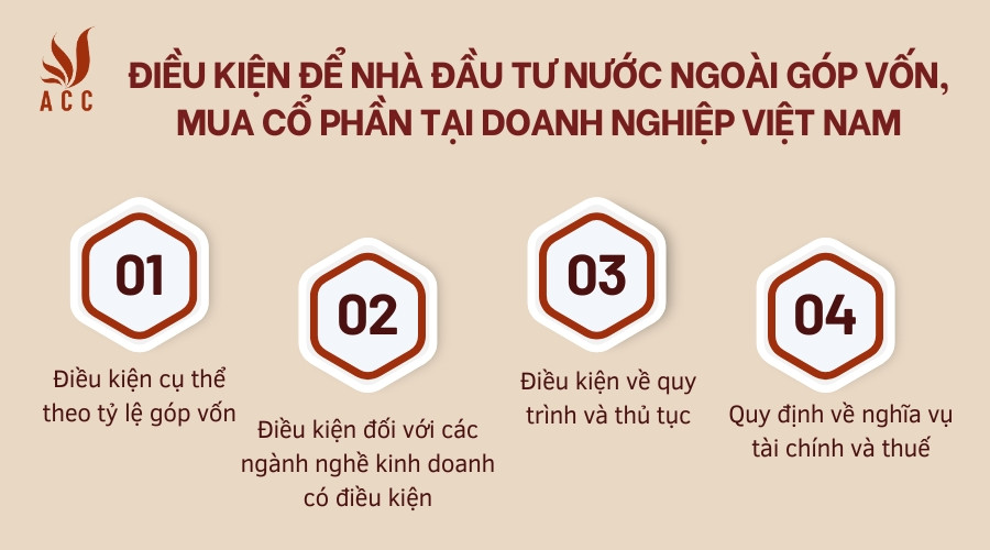 Điều kiện để nhà đầu tư nước ngoài góp vốn, mua cổ phần tại doanh nghiệp Việt Nam