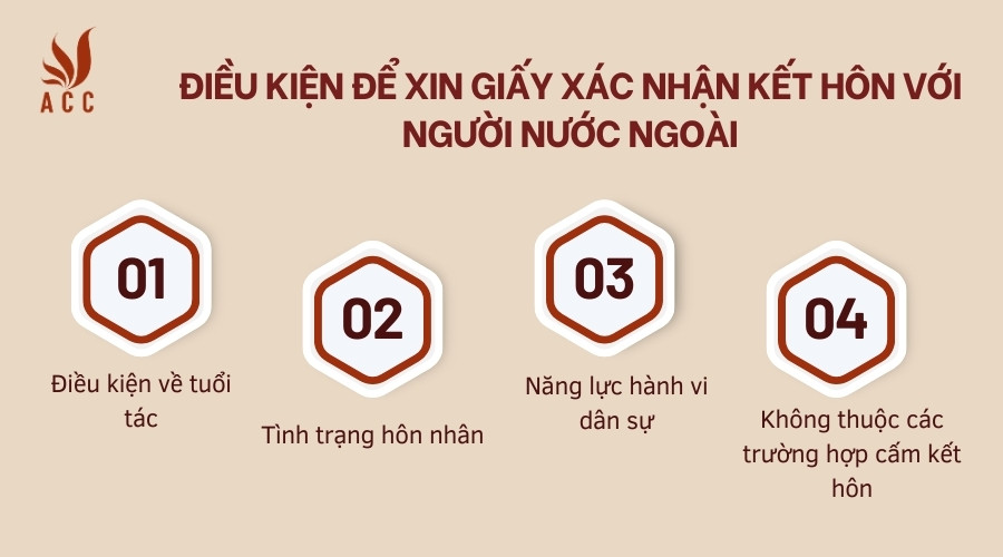 Điều kiện để xin giấy xác nhận kết hôn với người nước ngoài
