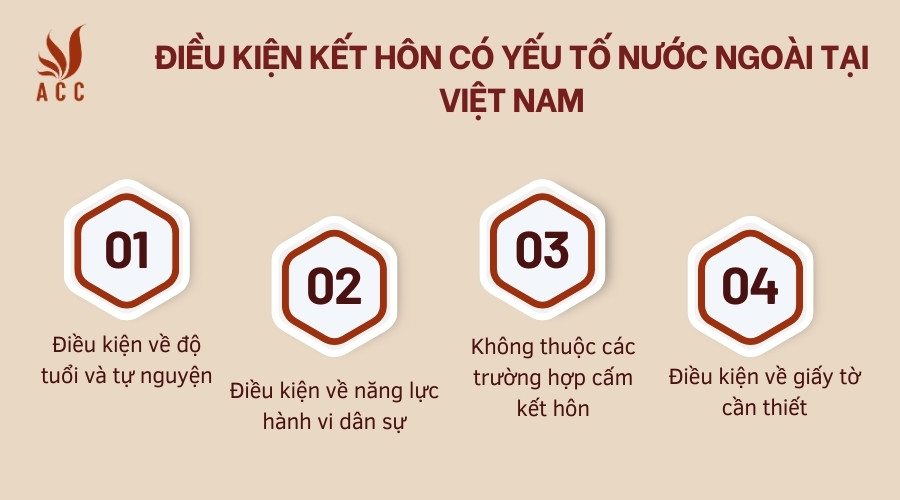 Điều kiện kết hôn có yếu tố nước ngoài tại Việt Nam