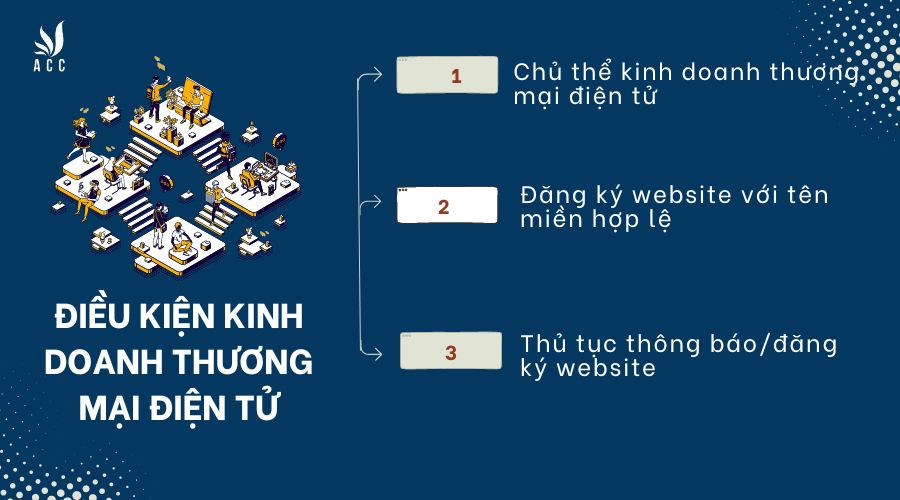 dieu-kien-kinh-doanh-thuong-mai-dien-tu