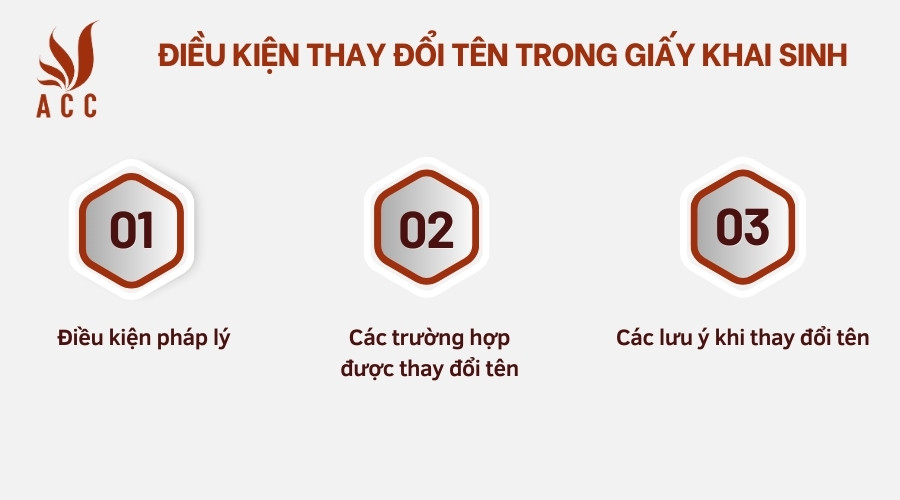Điều kiện thay đổi tên trong Giấy khai sinh
