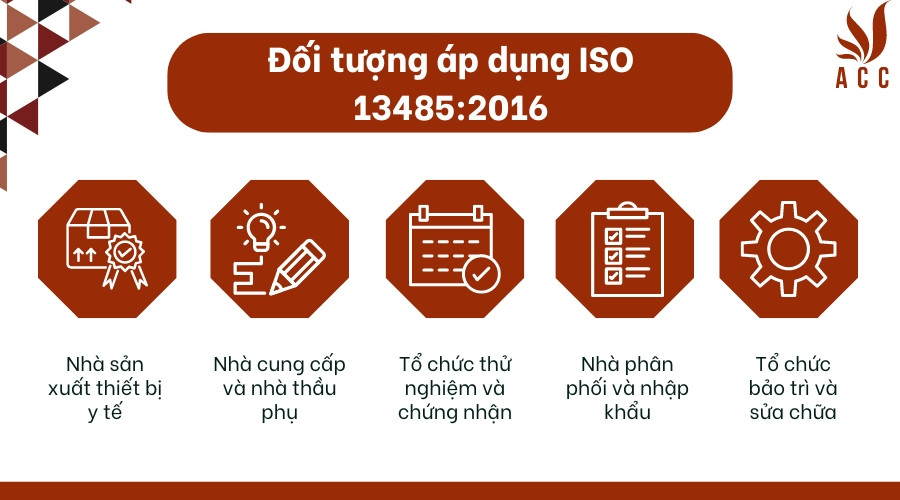  Đối tượng áp dụng ISO 13485:2016