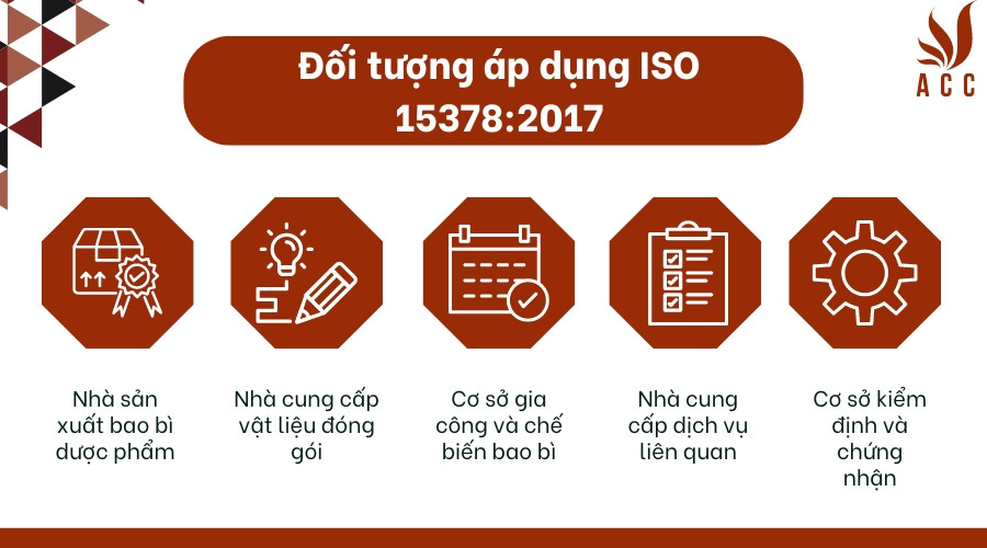 Đối tượng áp dụng ISO 15378:2017