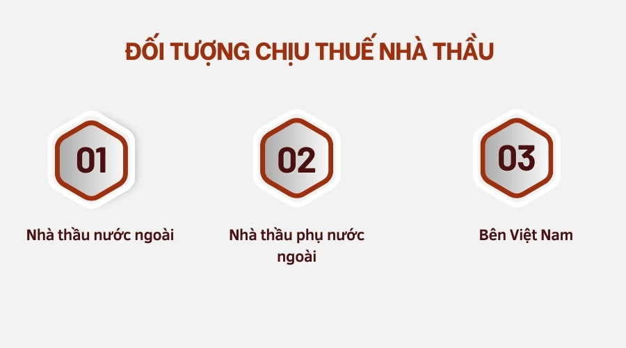 Đối tượng chịu thuế nhà thầu