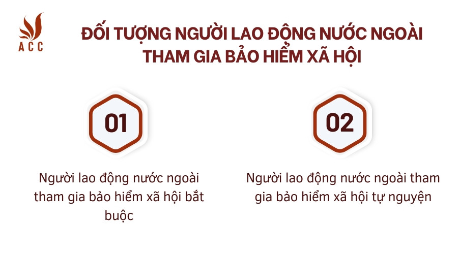 Đối tượng người lao động nước ngoài tham gia bảo hiểm xã hội