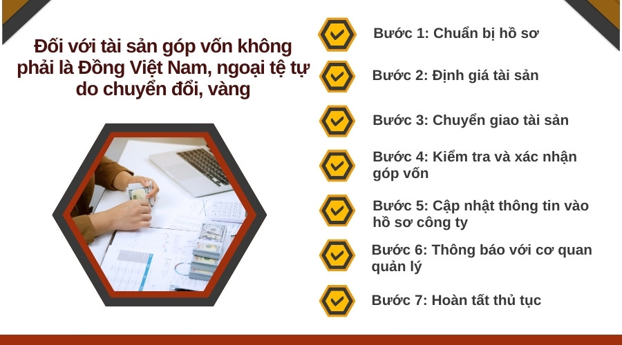  Đối với tài sản góp vốn không phải là Đồng Việt Nam, ngoại tệ tự do chuyển đổi, vàng