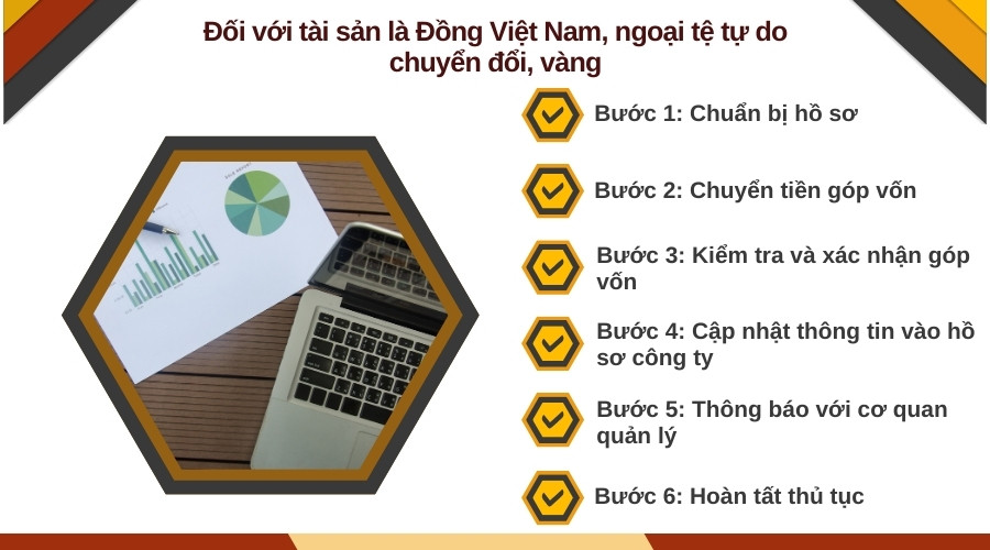 Đối với tài sản là Đồng Việt Nam, ngoại tệ tự do chuyển đổi, vàng