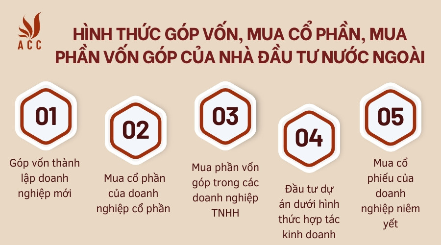 Hình thức góp vốn, mua cổ phần, mua phần vốn góp của nhà đầu tư nước ngoài