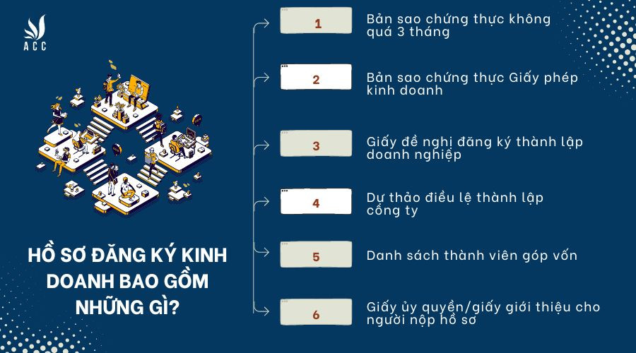 ho-so-dang-ky-kinh-doanh-bao-gom-nhung-gi
