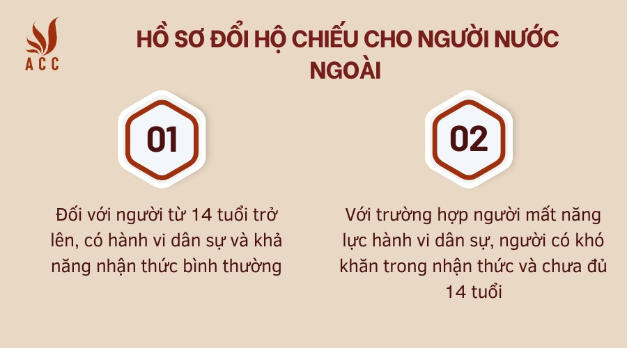 Hồ sơ đổi hộ chiếu cho người nước ngoà