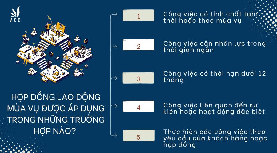 hop-dong-lao-dong-mua-vu-duoc-ap-dung-trong-nhung-truong-hop-nao