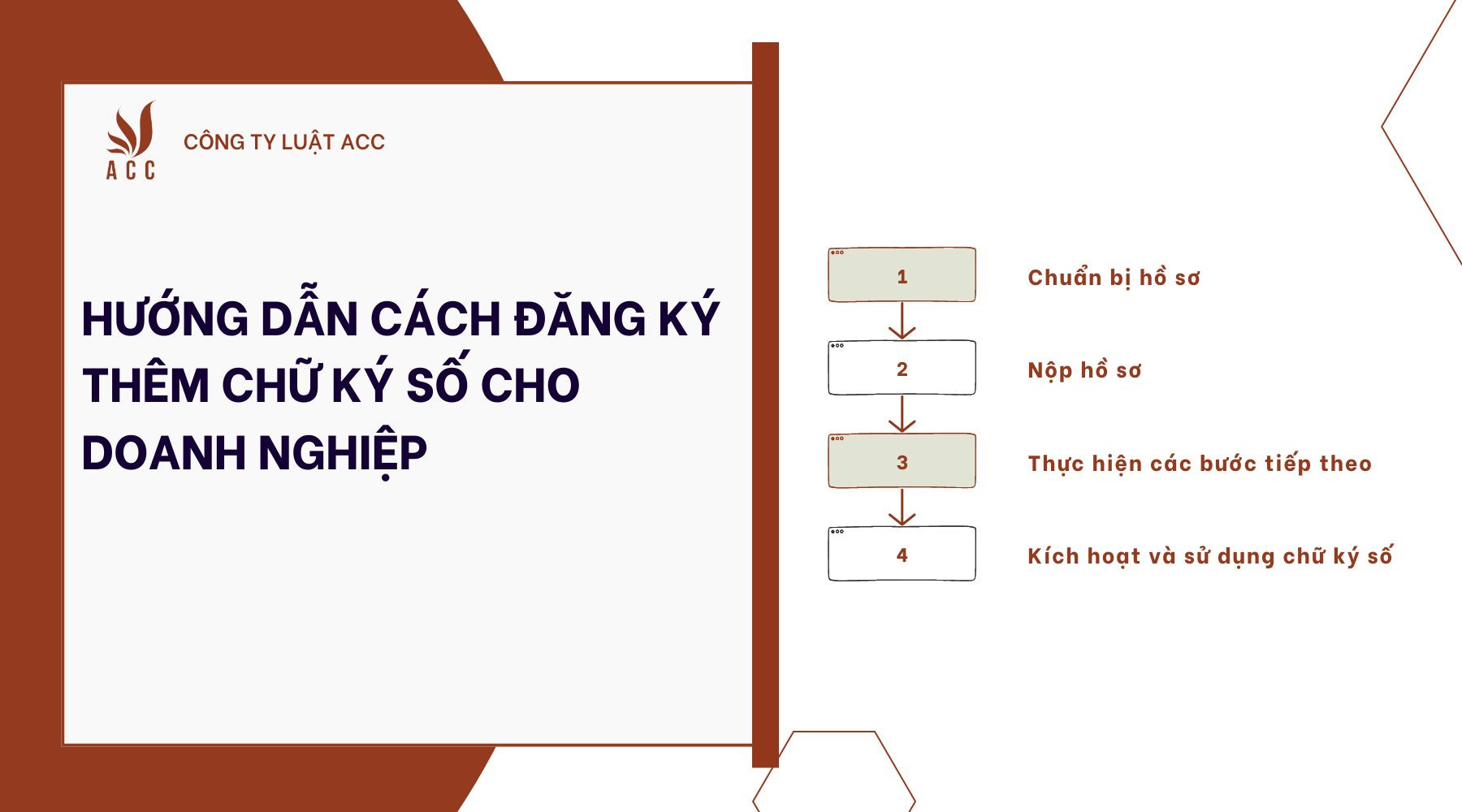 Hướng dẫn cách đăng ký thêm chữ ký số cho doanh nghiệp