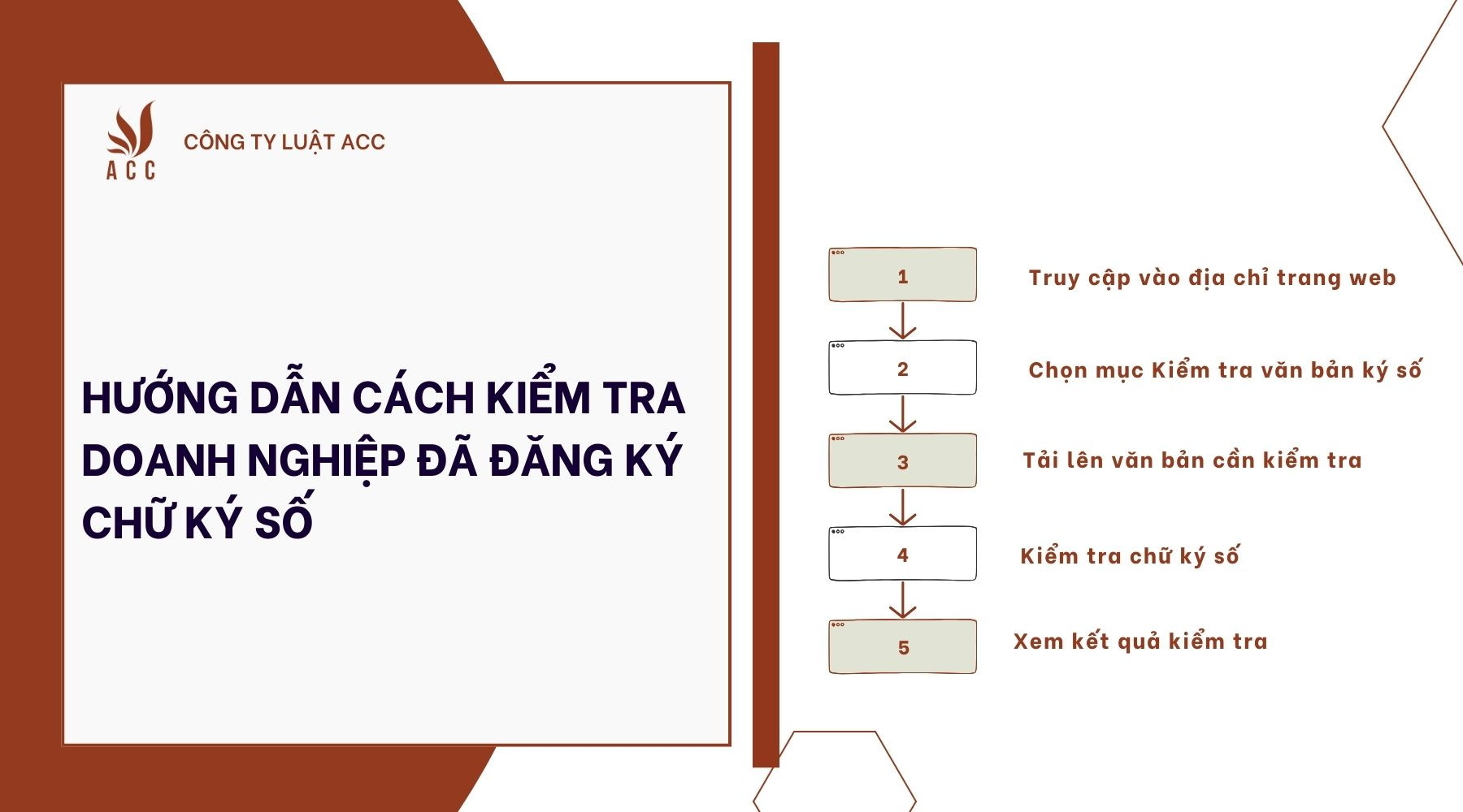 Hướng dẫn cách kiểm tra doanh nghiệp đã đăng ký chữ ký số