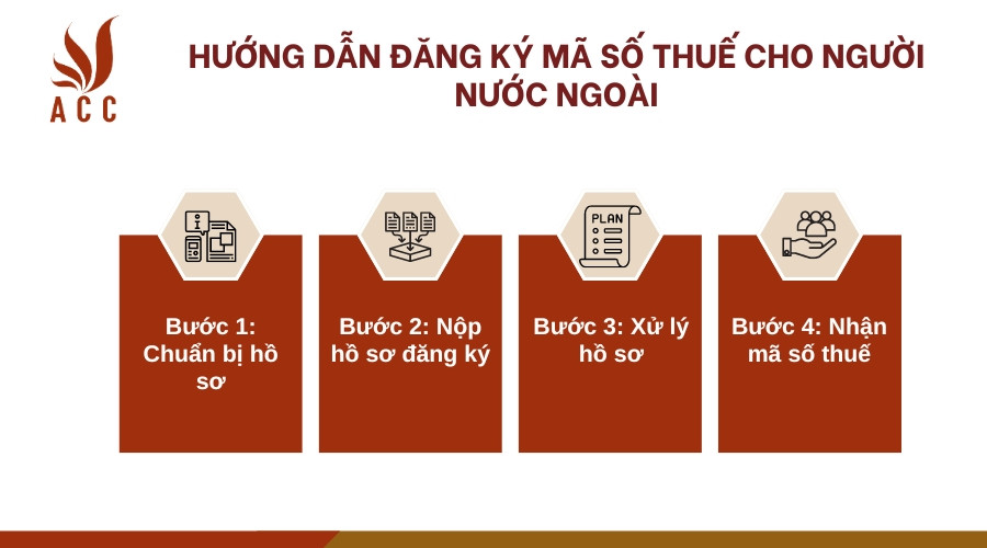 Hướng dẫn đăng ký mã số thuế cho người nước ngoài