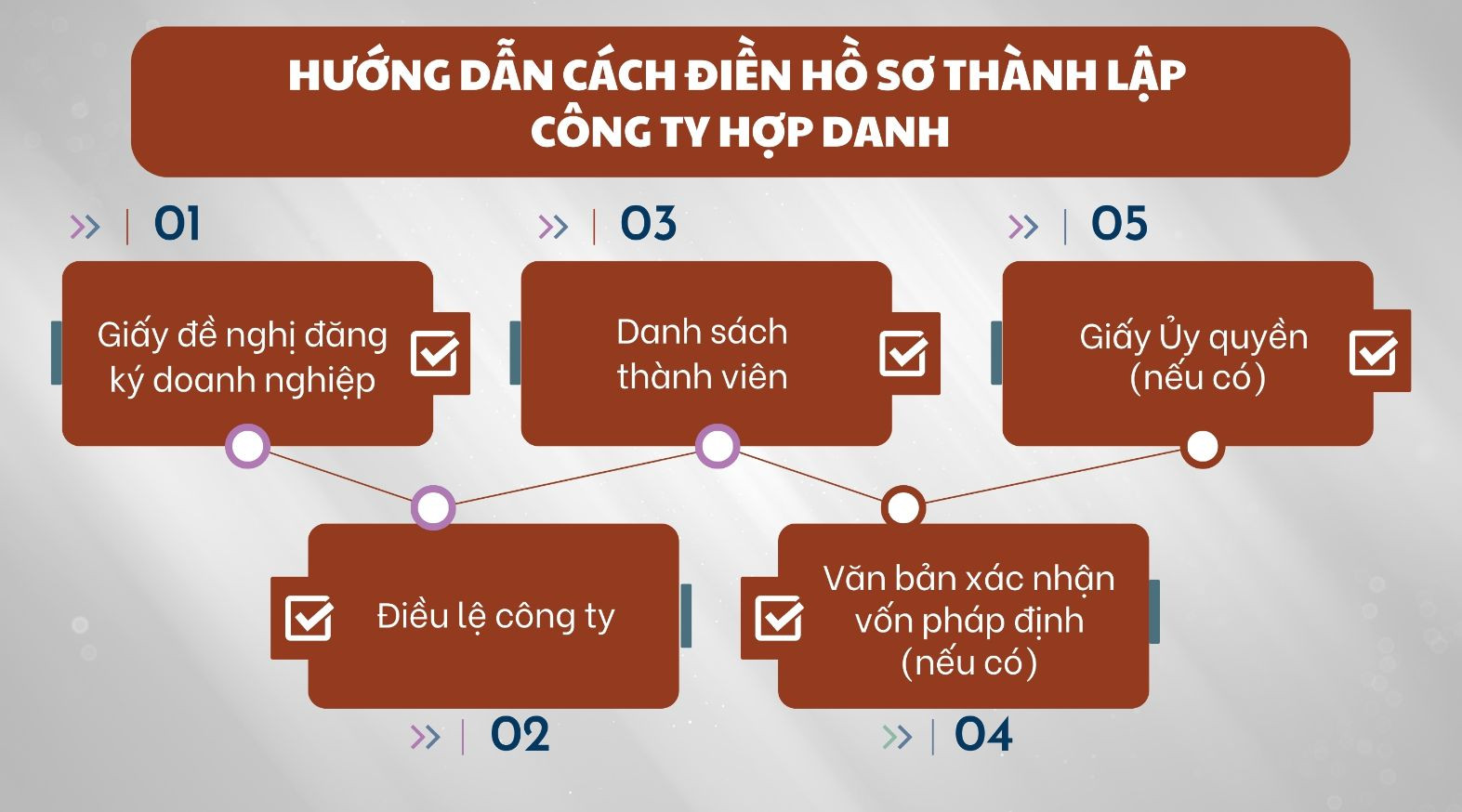 Hướng dẫn điền và một số lưu ý khi điền hồ sơ thành lập công ty hợp danh 