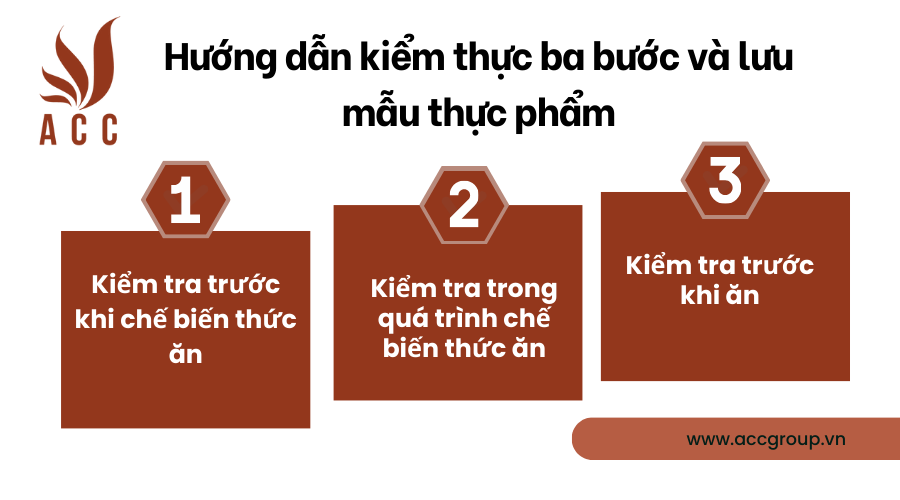 Hướng dẫn kiểm thực ba bước và lưu mẫu thực phẩm [2024]