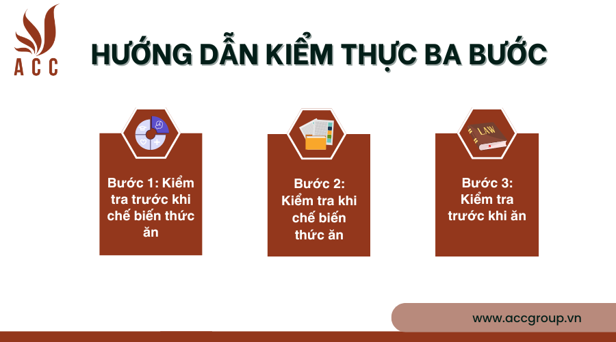 huong-dan-kiem-thuc-ba-buoc
