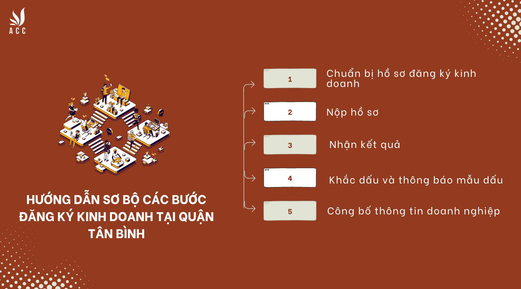 Hướng dẫn sơ bộ các bước đăng ký kinh doanh tại quận Tân Bình