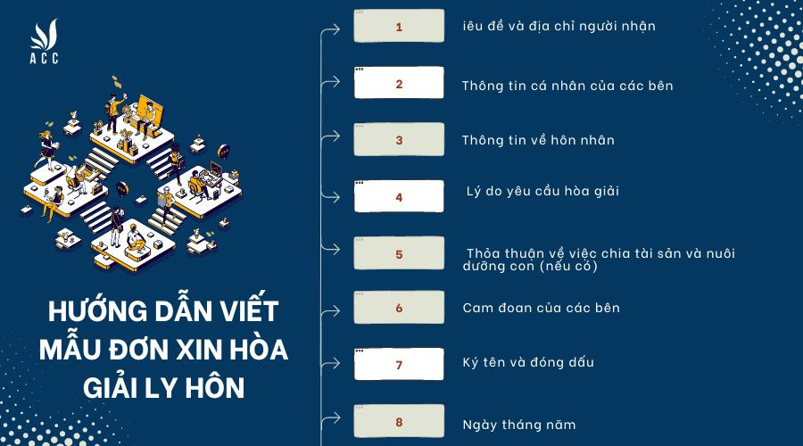 Hướng dẫn viết mẫu đơn xin hòa giải ly hôn