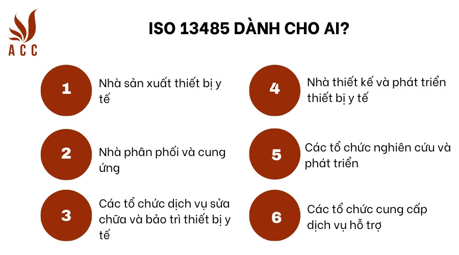 ISO 13485 dành cho ai?