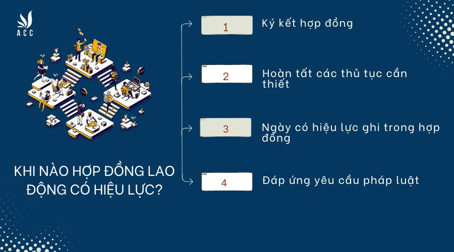 khi-nao-hop-dong-lao-dong-co-hieu-luc