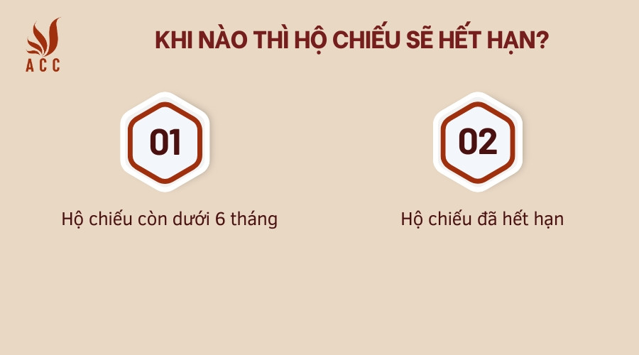 Khi nào thì hộ chiếu sẽ hết hạn