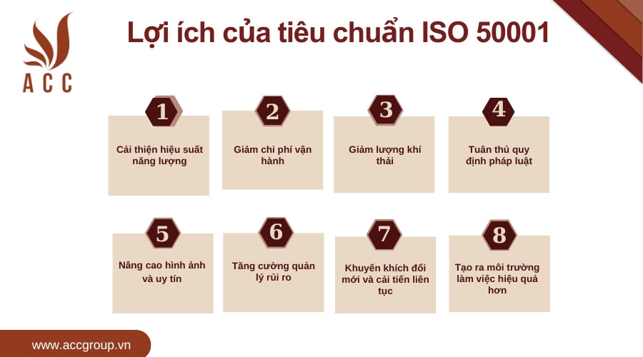 Lợi ích của tiêu chuẩn ISO 50001 