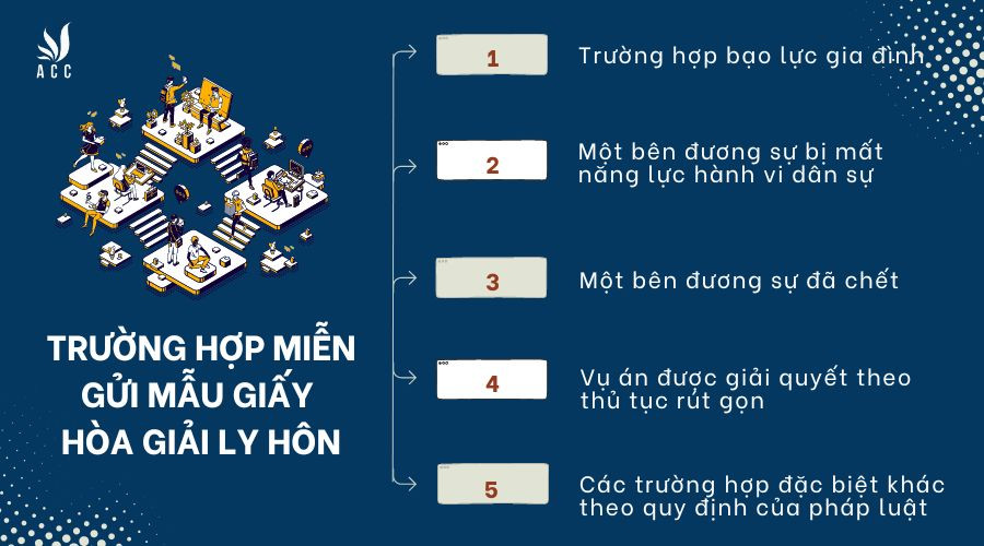 Những trường hợp nào sẽ được miễn gửi mẫu giấy mời hòa giải ly hôn?