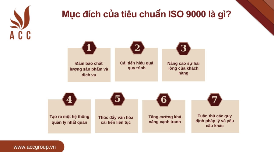 Mục đích của tiêu chuẩn ISO 9000 là gì?