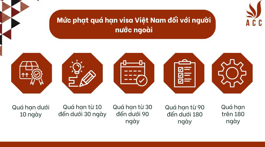 Mức phạt quá hạn visa Việt Nam đối với người nước ngoài