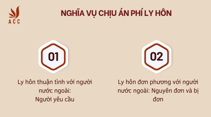 Nghĩa vụ chịu án phí ly hôn
