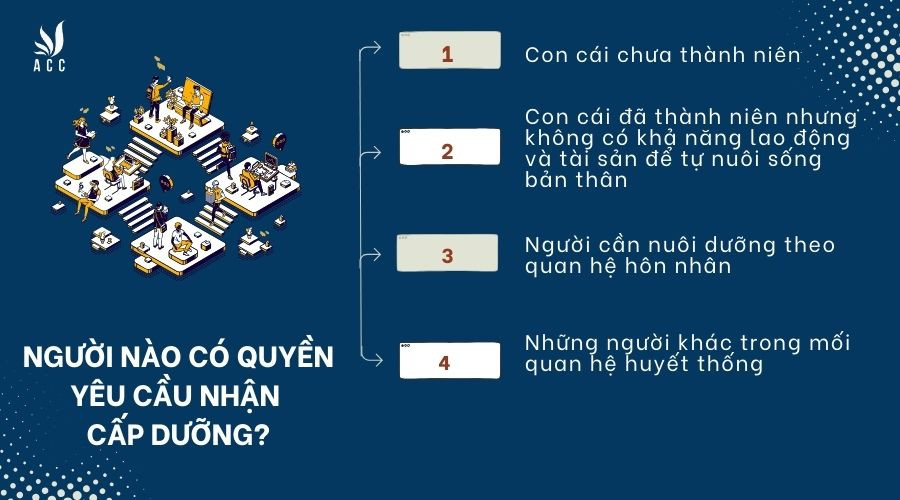 Người nào có quyền yêu cầu nhận cấp dưỡng?