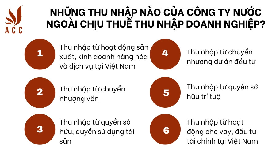 Những thu nhập nào của công ty nước ngoài chịu thuế thu nhập doanh nghiệp?