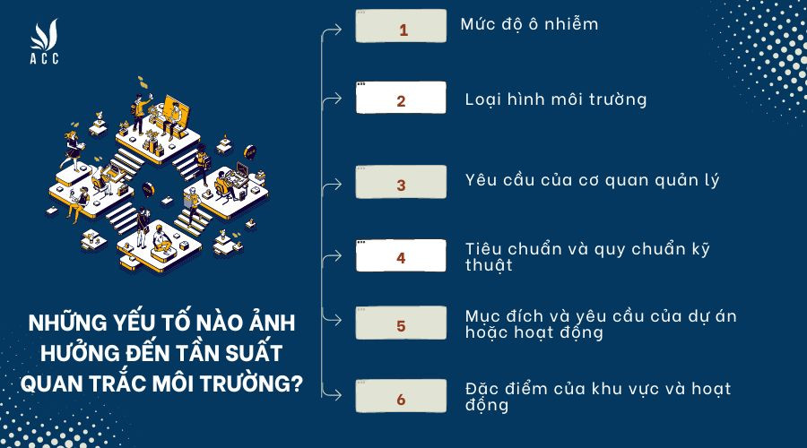 nhung-yeu-to-nao-anh-huong-den-tan-suat-quan-trac-moi-truong