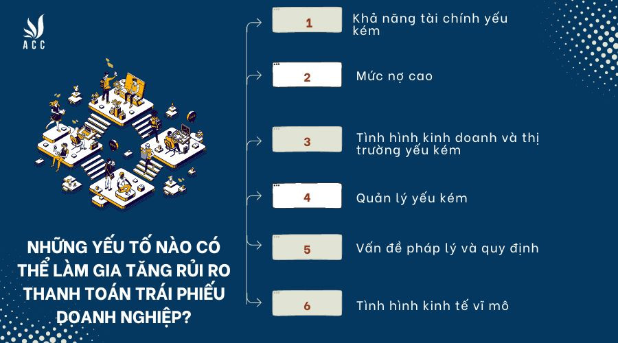 nhung-yeu-to-nao-co-the-lam-gia-tang-rui-ro-thanh-toan-trai-phieu-doanh-nghiep