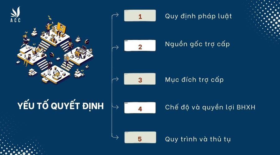  Những yếu tố nào quyết định liệu trợ cấp nuôi con nhỏ có tính vào bảo hiểm xã hội hay không?