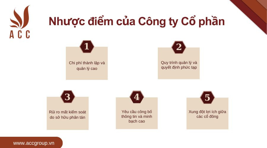 Nhược điểm của Công ty Cổ phần