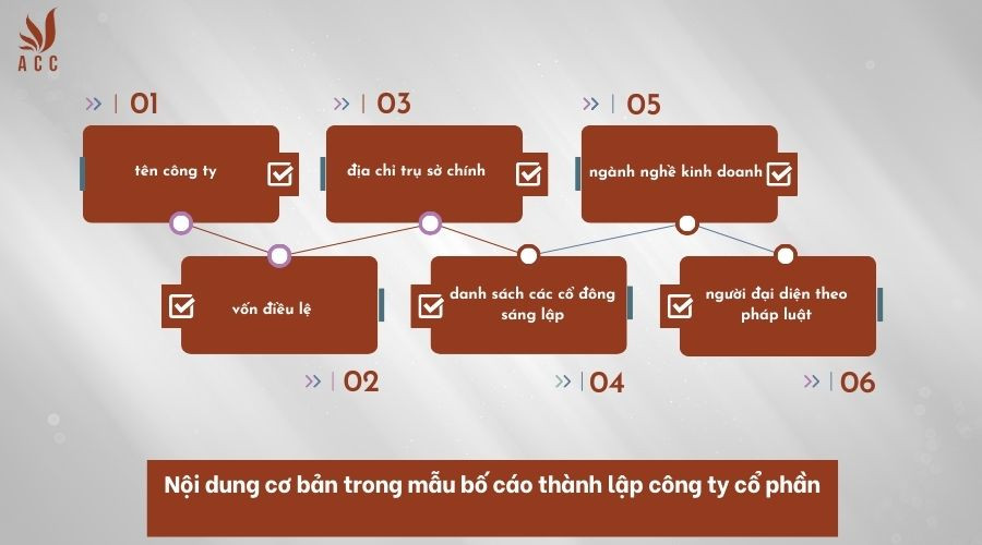 Nội dung cơ bản trong mẫu bố cáo thành lập công ty cổ phần