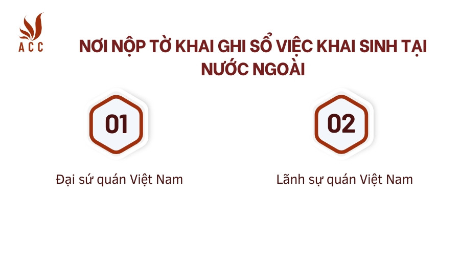 Nơi nộp tờ khai ghi sổ việc khai sinh tại nước ngoài