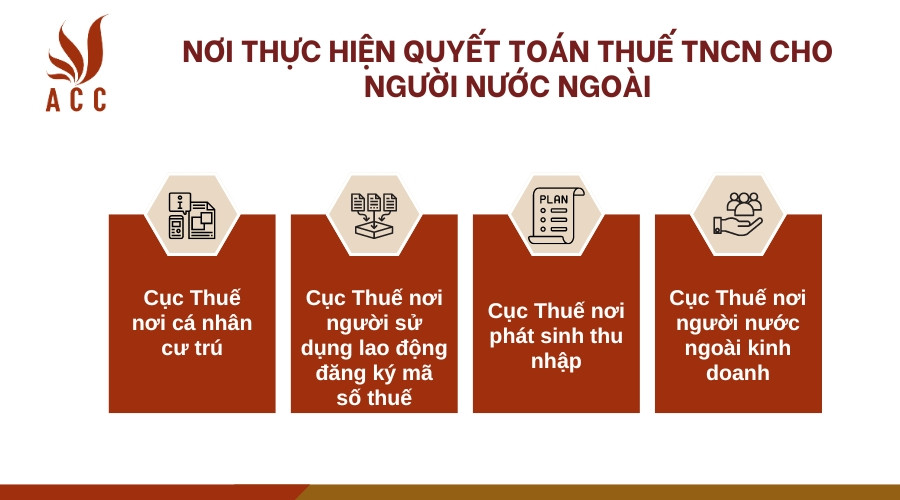 Nơi thực hiện quyết toán thuế TNCN cho người nước ngoài