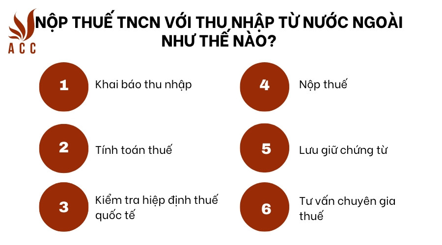 Nộp thuế TNCN với thu nhập từ nước ngoài như thế nào?