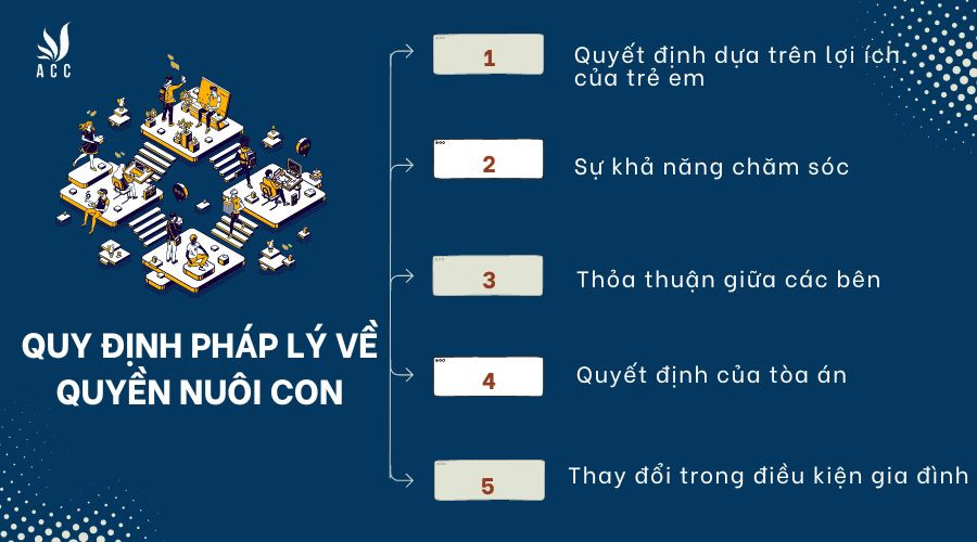 Quy định pháp lý về quyền nuôi con sau khi mẹ tái hôn