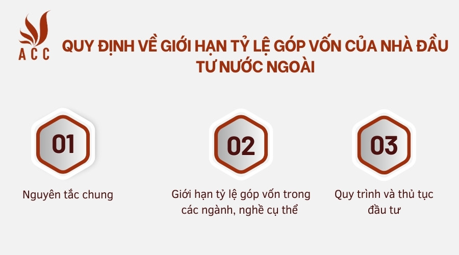 Quy định về giới hạn tỷ lệ góp vốn của nhà đầu tư nước ngoài